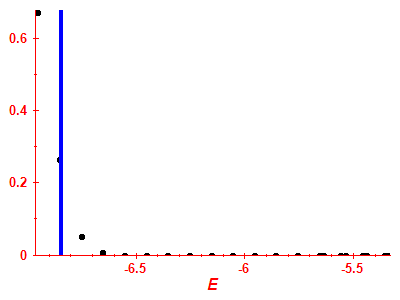 Strength function